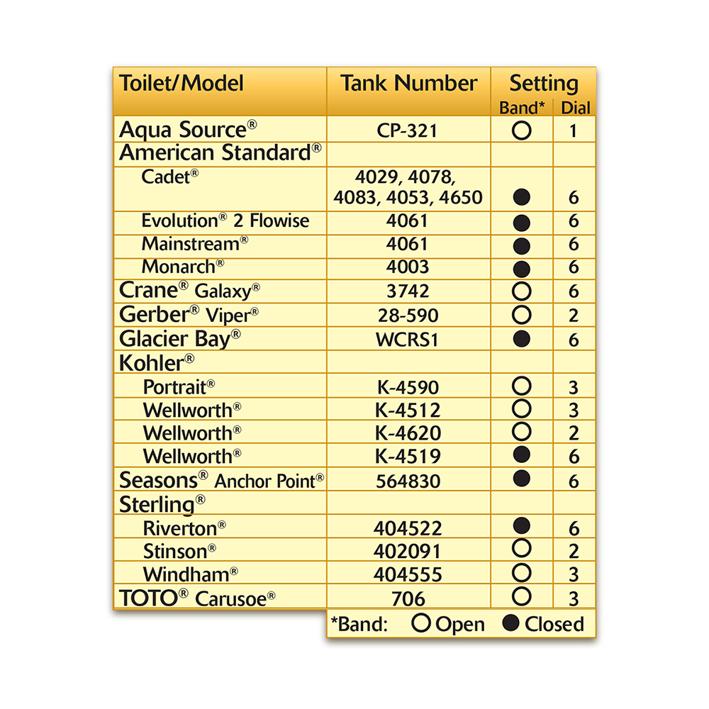 100BP Toilet List