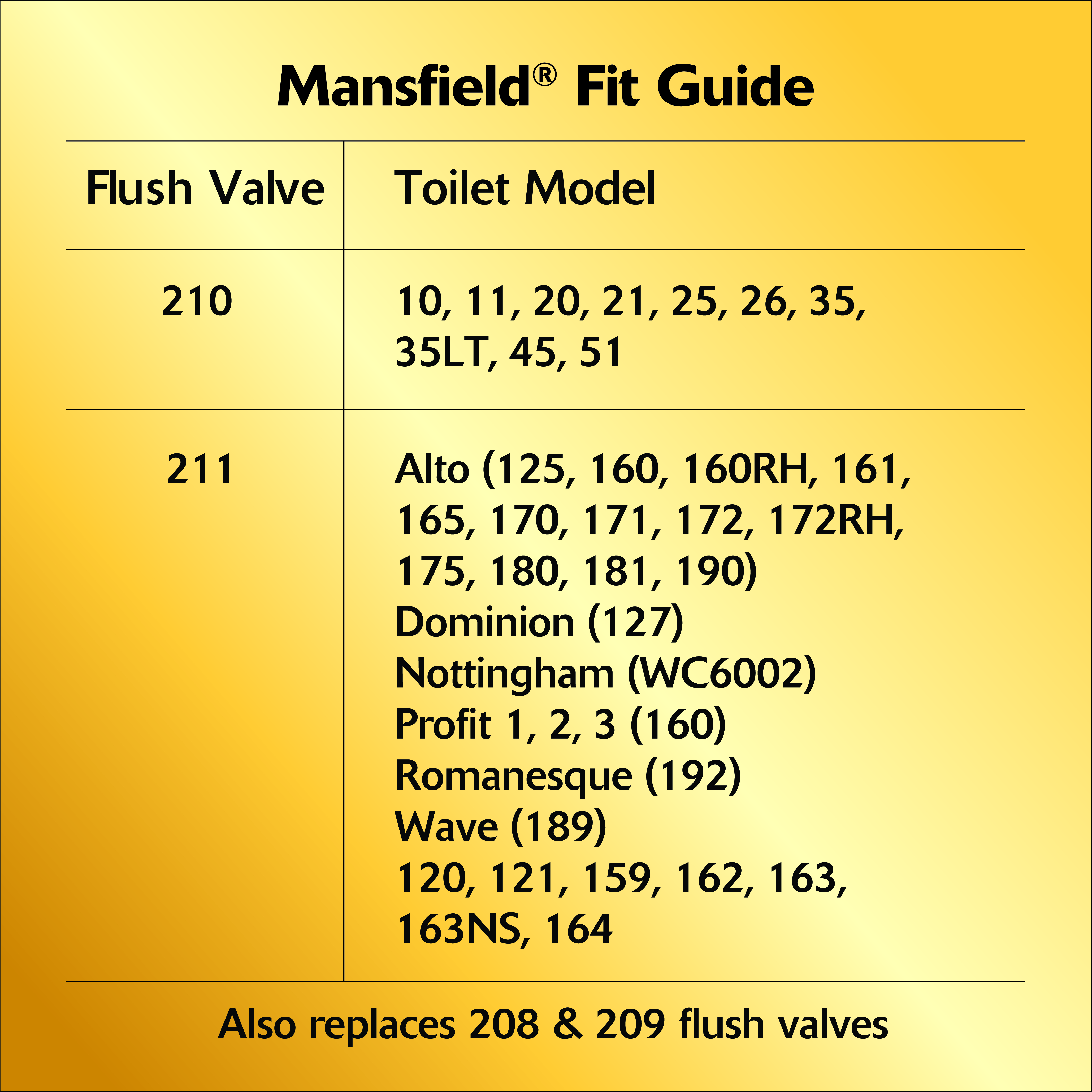 Fits Mansfield 210 and 211 Toilet Flush Valve and Seal Kit Fit Guide