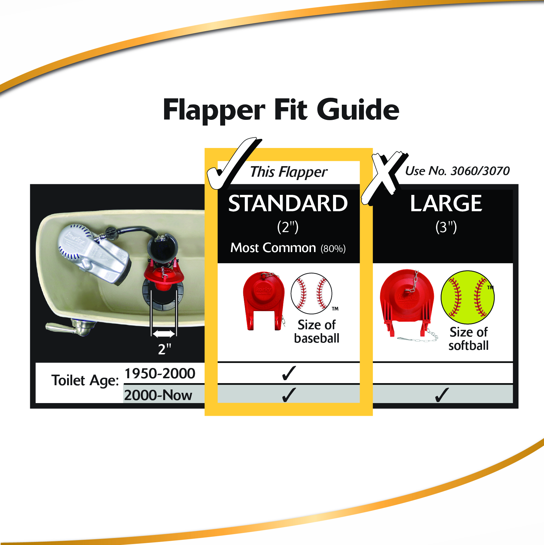 Standard 2 Inch Flapper Fit Guide