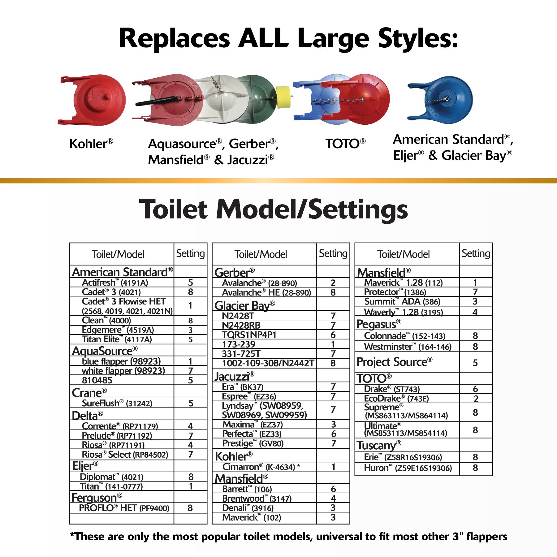List of compatible toilets for the 3060 and 3070