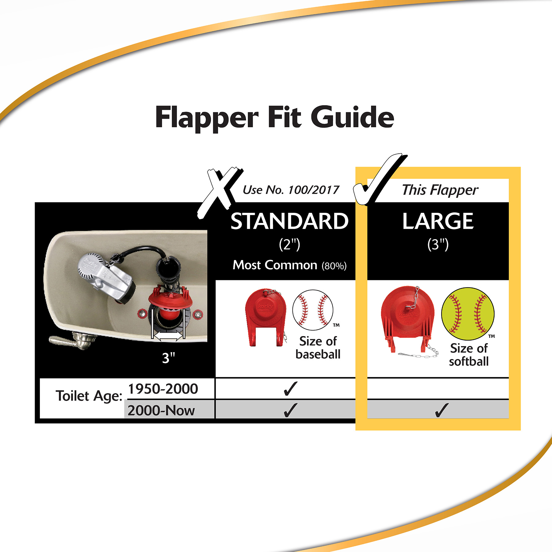 Large 3 inch flapper fit guide
