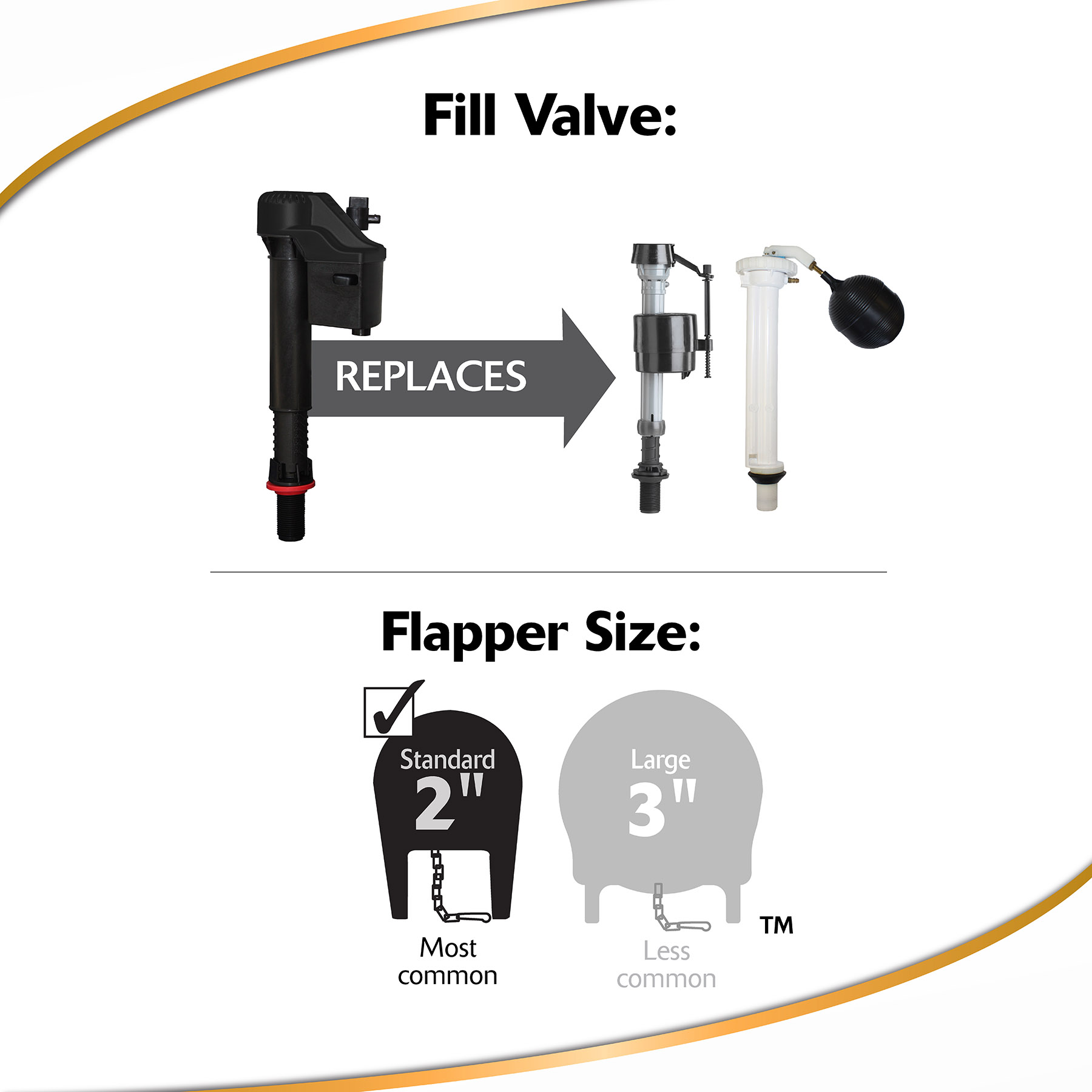 Korky Fill valves replace old technology. 4010X Kit is for standard 2 inch flapper size