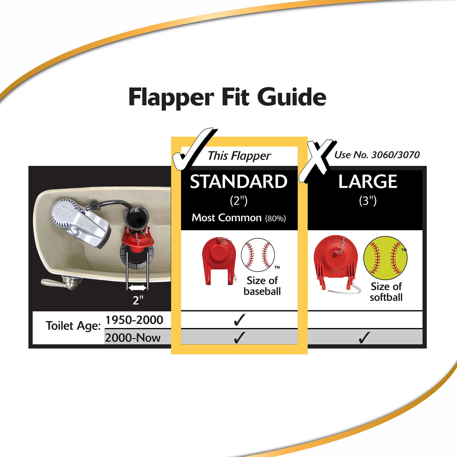 Standard 2 inch flapper fit guide