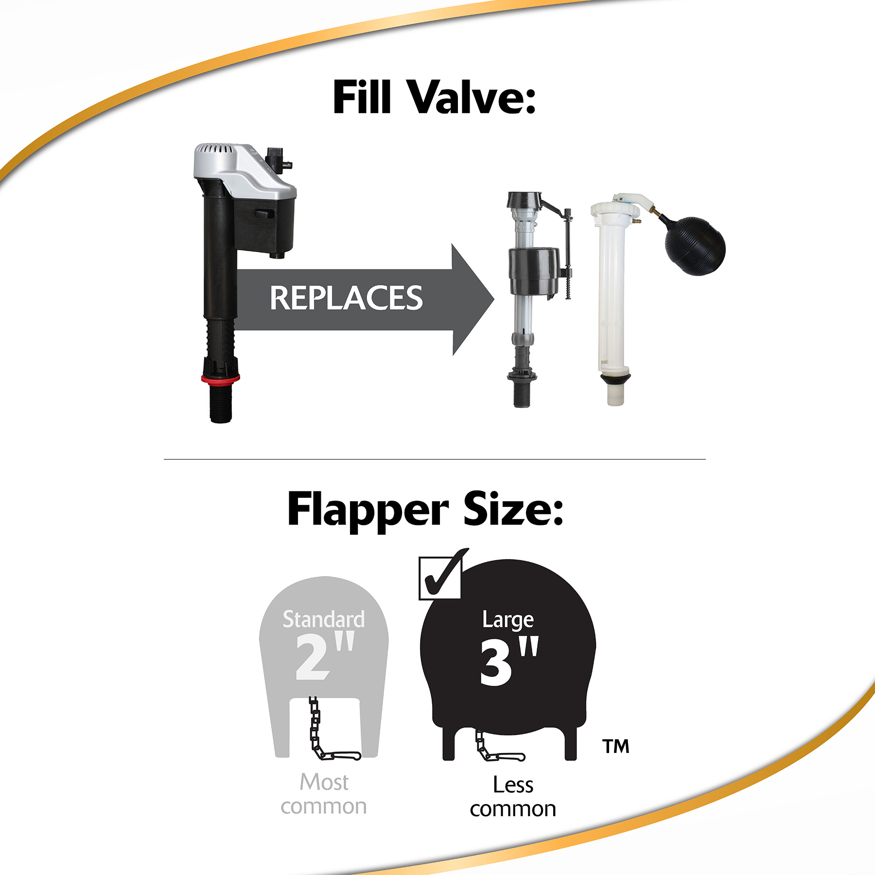 Korky Fill valves replace old technology. 