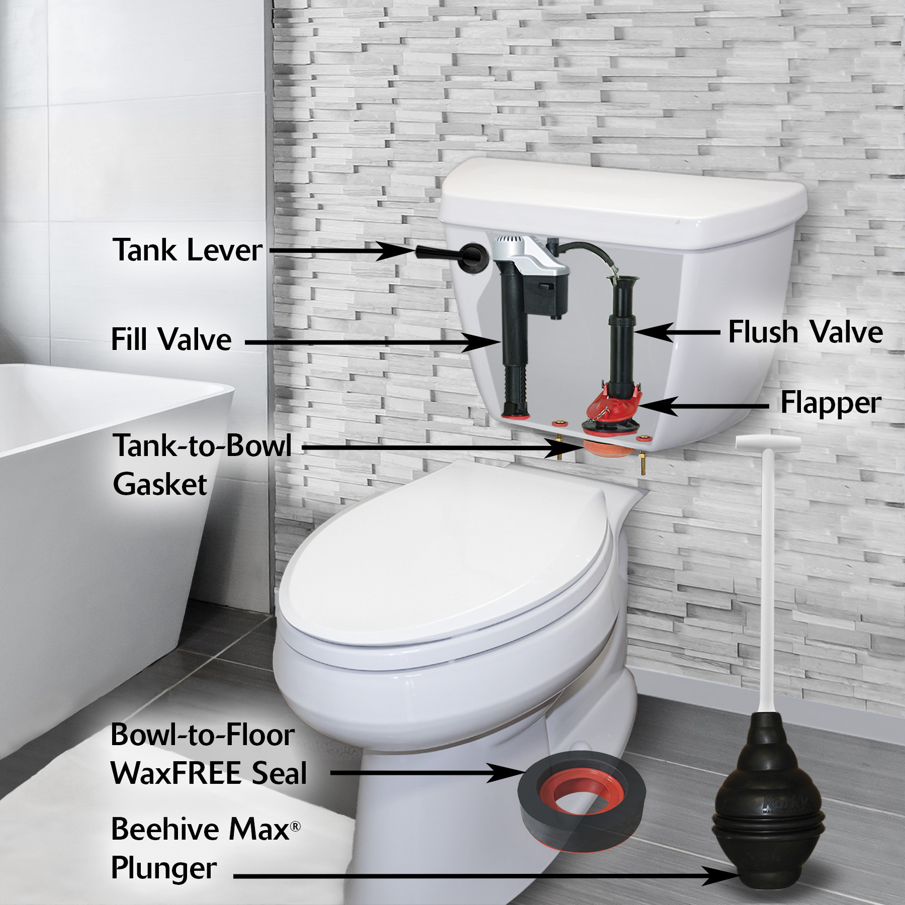 This image describes the components of a toilet tank, and how a toilet works