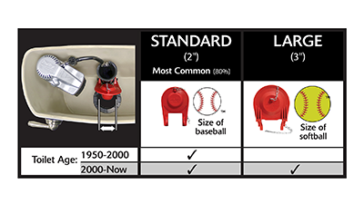 Flapper Sizes Guide