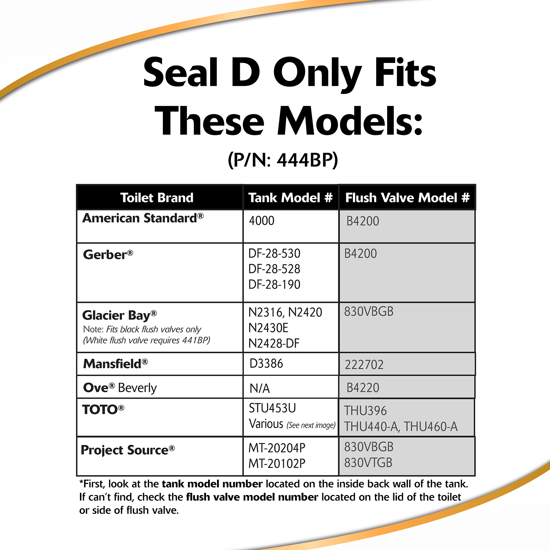 Seal D fit chart