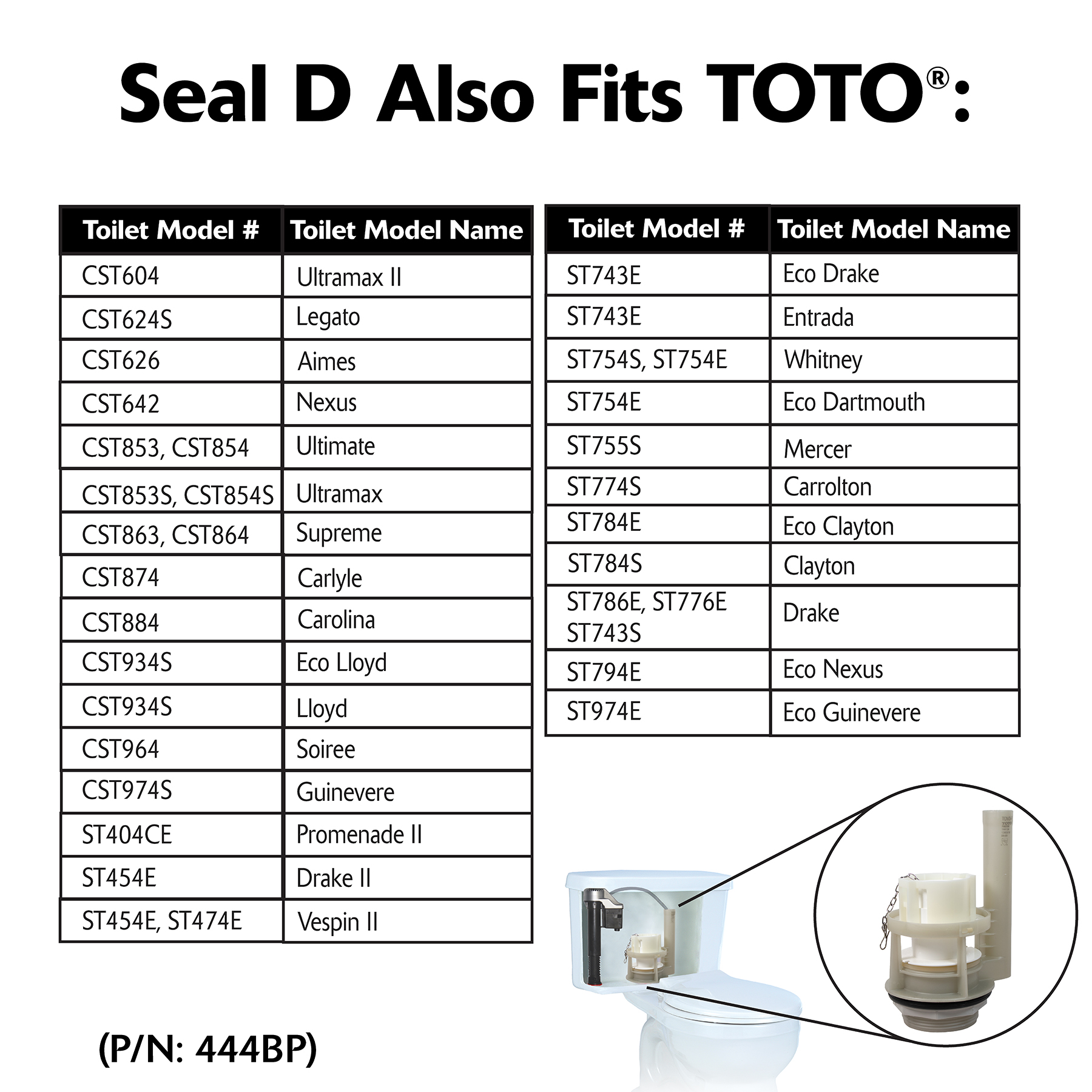 Seal D TOTO fit chart