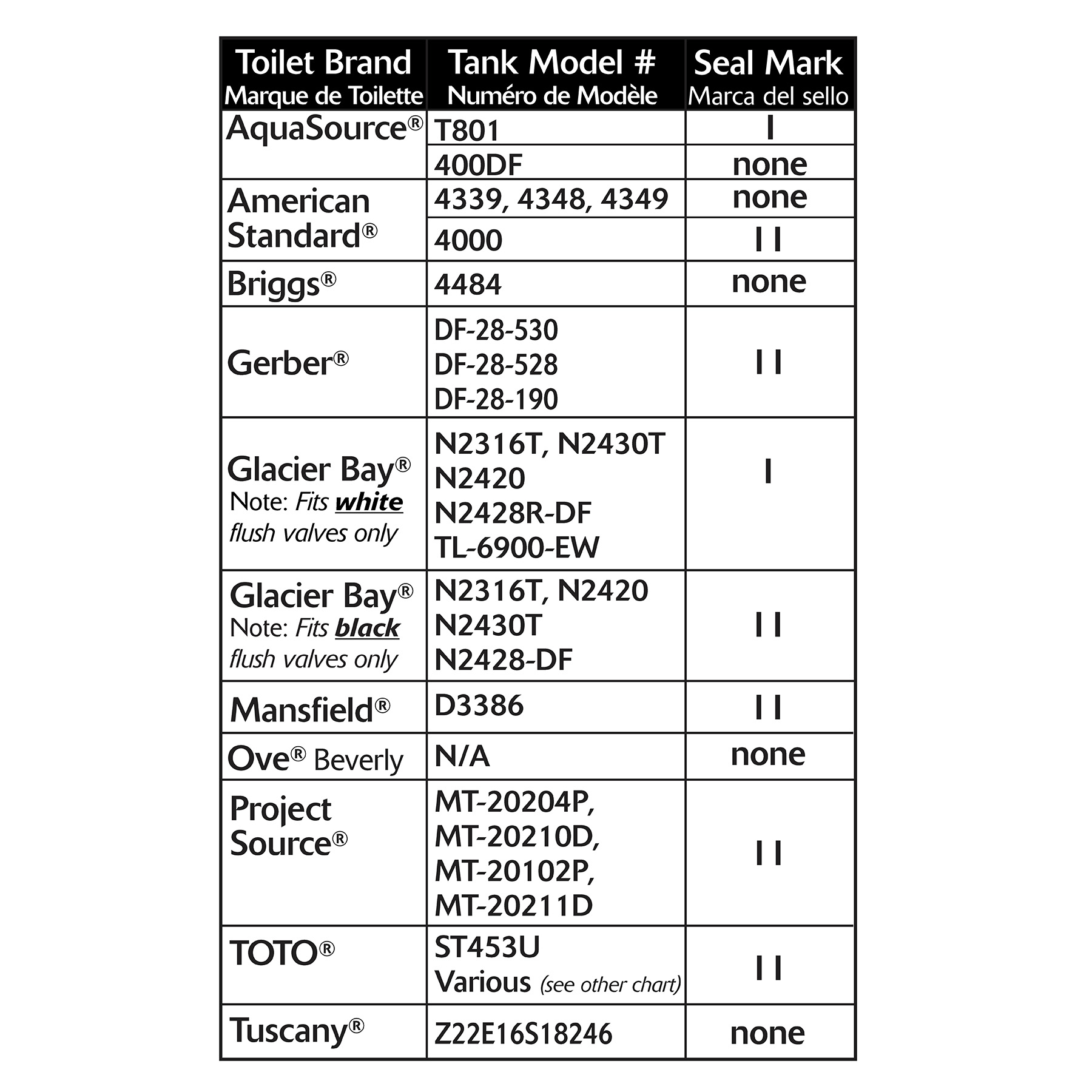 dual flush fit chart