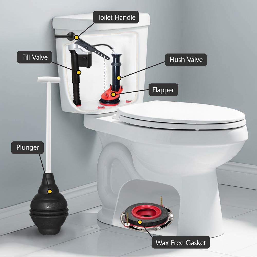 this graphic shows all of the major toilet parts and what their names are