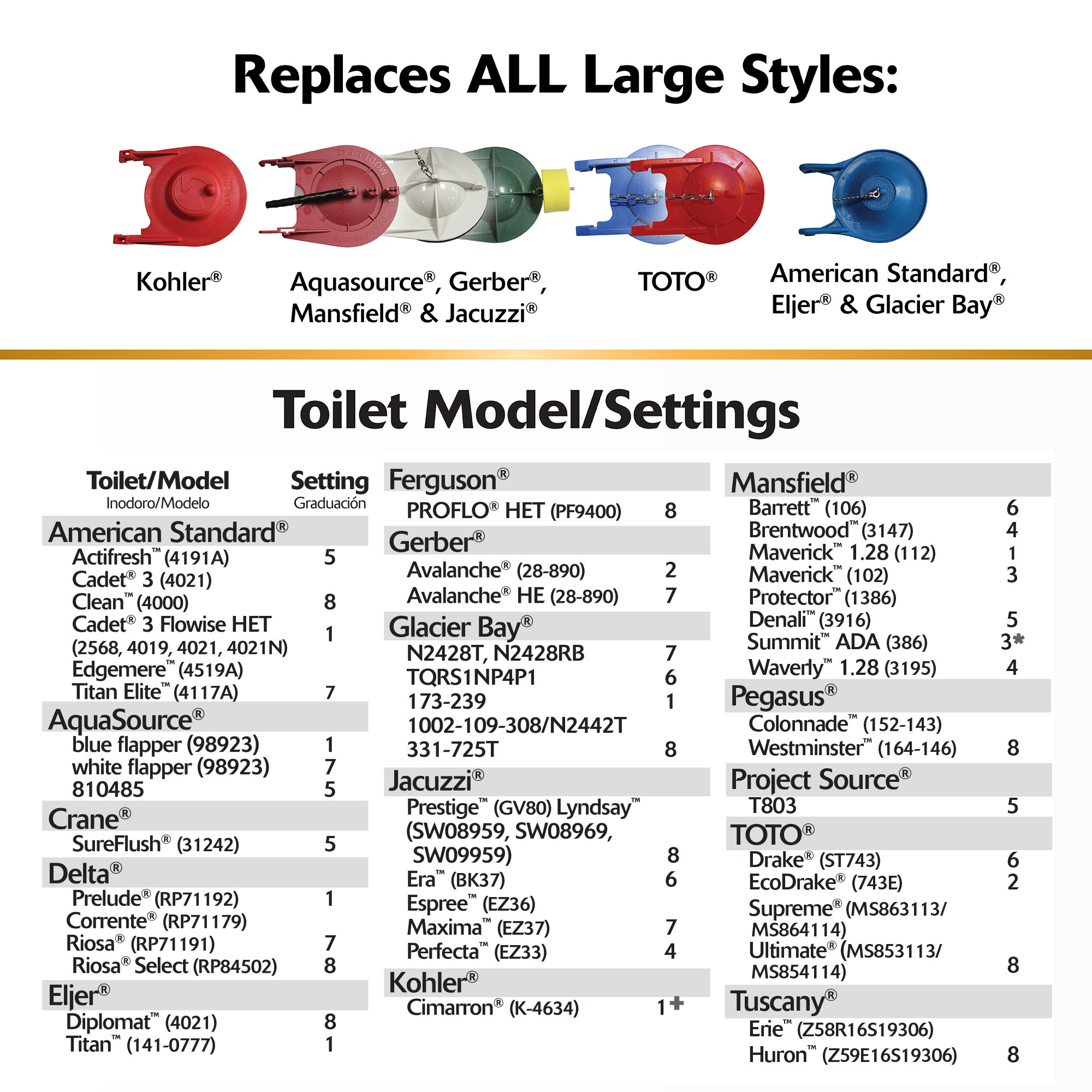 this image shows a list of brands and their flapper settings