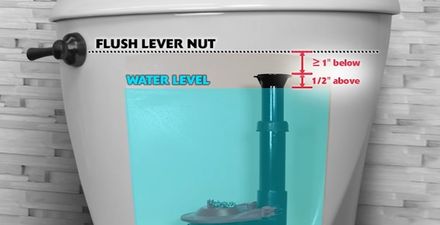 this image shows the critical water level inside of a toilet tank
