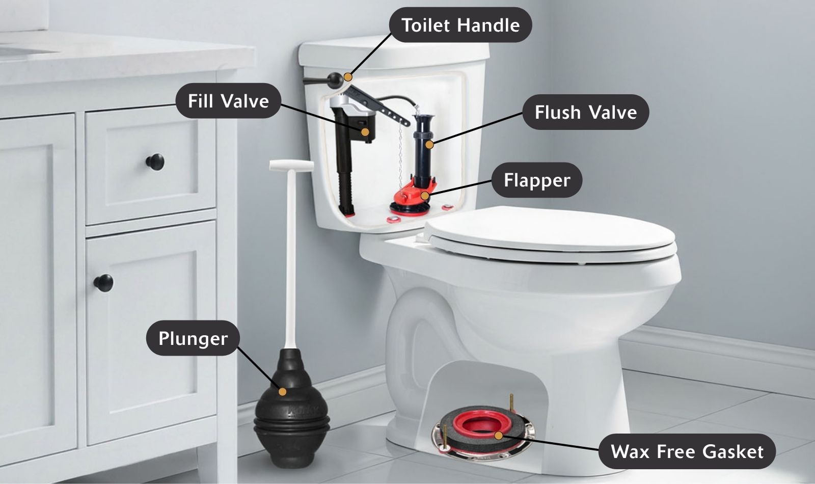 this image shows what the toilet genius part finder tool looks like