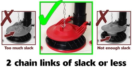 this image shows the correct chain length to use